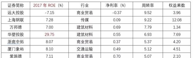 净利率越高越好吗（好公司背后有什么奥秘）