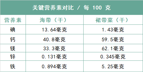 海带与裙带菜有什么区别呢（裙带海带的区别对比图）