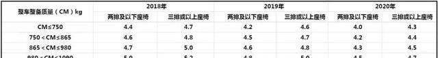 车船使用税多少钱（2022年车船税收费标准）