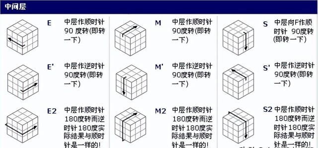 魔方最后一步怎么转呀（魔方零基础循序渐进教程）