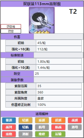 《碧蓝航线》双联113mm高射炮怎么样 双联113mm高射炮有用吗