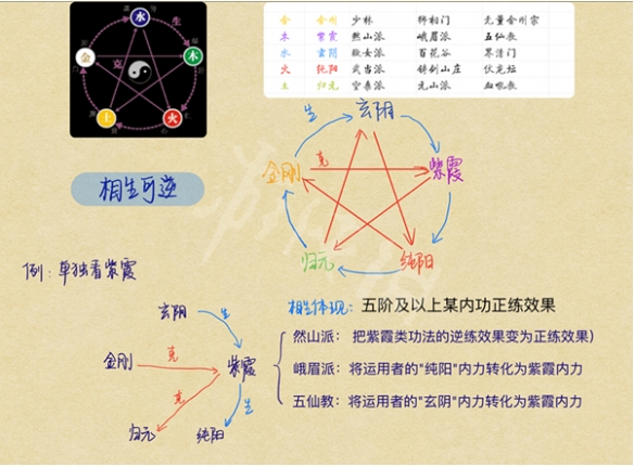 《太吾绘卷》混元内功怎么练？混元内功修炼方法