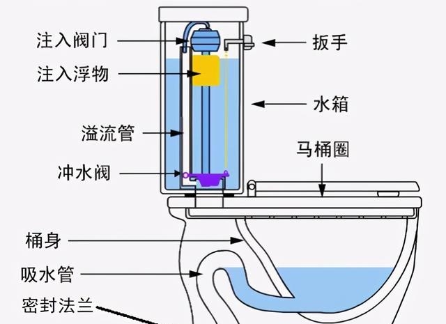 抽水马桶冲水没劲咋办（坐便冲水没劲怎么解决）