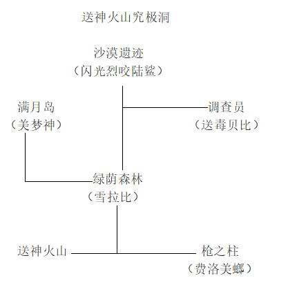 口袋妖怪究极绿宝石5.3三周目图文攻略 通关神奥联盟+捕捉全神兽