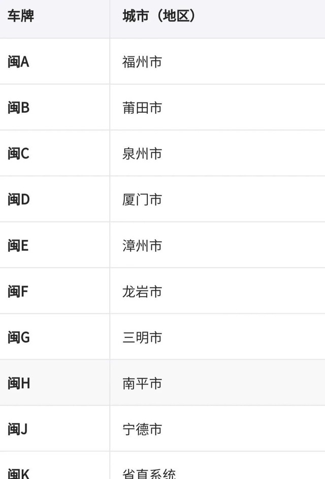 宁是哪里的车牌属于哪个省（分享全国车牌号码简称图片）