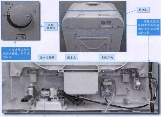 洗衣机如何注水（波轮式洗衣机进水系统的结构）