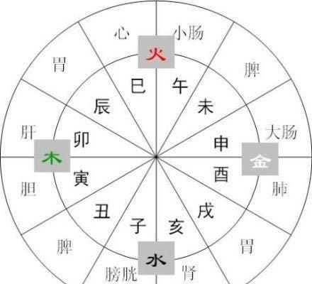 19点是下午几点呀（一分钟教你认时辰）