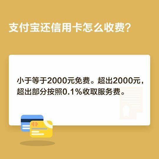 支付宝还款收费标准（支付宝还款收费什么情况）