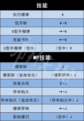 《地下城与勇士决斗》全角色出招表介绍 全人物出招表介绍