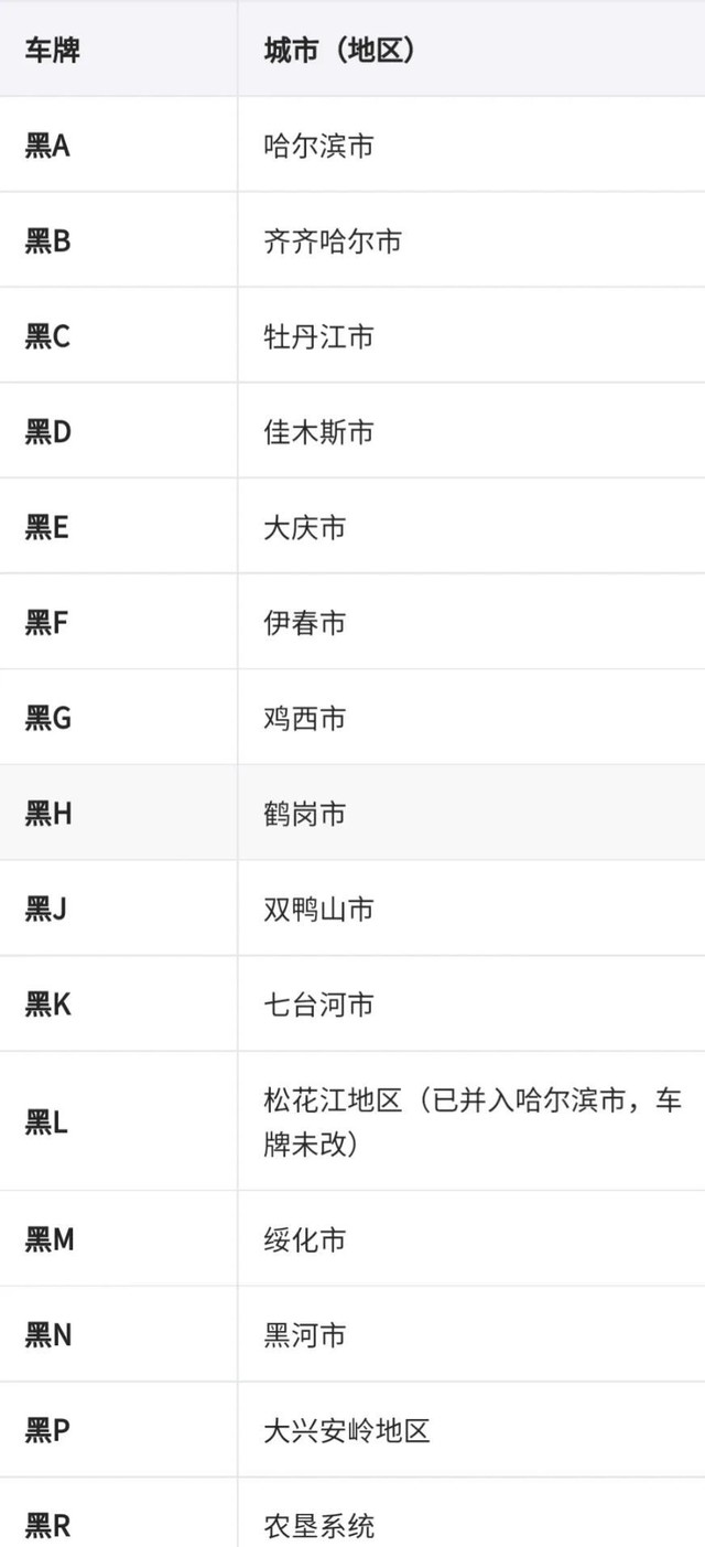 宁是哪里的车牌属于哪个省（分享全国车牌号码简称图片）