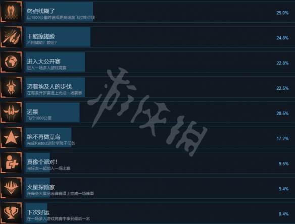 《红视2》游戏成就有什么？Redout 2游戏全成就一览