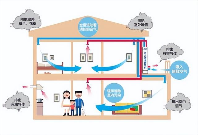 中央空调和新风系统有何不同（中央空调和新风系统的不同之处）
