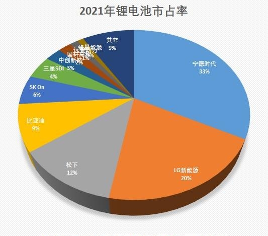 锂电池十大名牌排名榜（全球前十大锂电池企业）