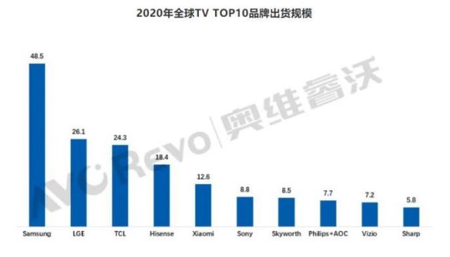 创维和海信电视哪个好（海信电视与创维相比哪一个好）