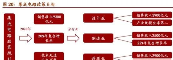 半导体有哪些特性和作用（半导体优劣势全面分析图）