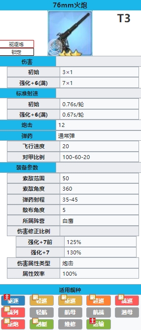 《碧蓝航线》76mm火炮怎么样 76mm火炮有用吗