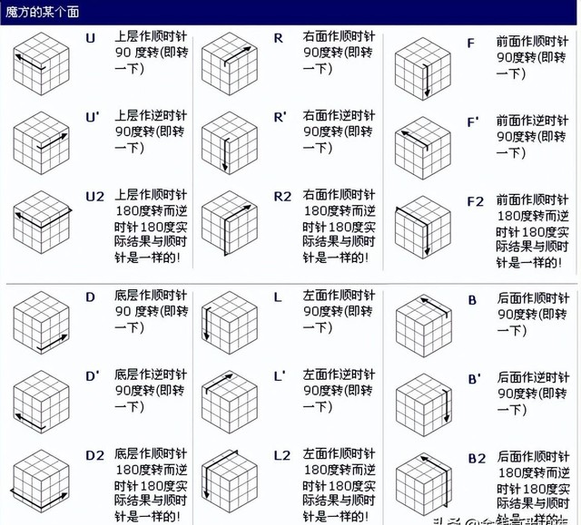 魔方最后一步怎么转呀（魔方零基础循序渐进教程）