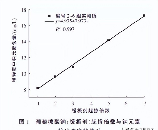 水泥多长时间完全凝固呀（初凝时间确定方法及原因分析）