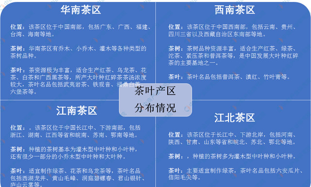 茶的分类与产地是哪里（分析我国茶叶七大种类四大产区分布）