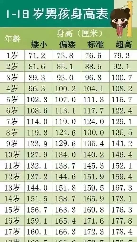 12岁男孩标准身高体重对照表（孩子标准身高是多少）