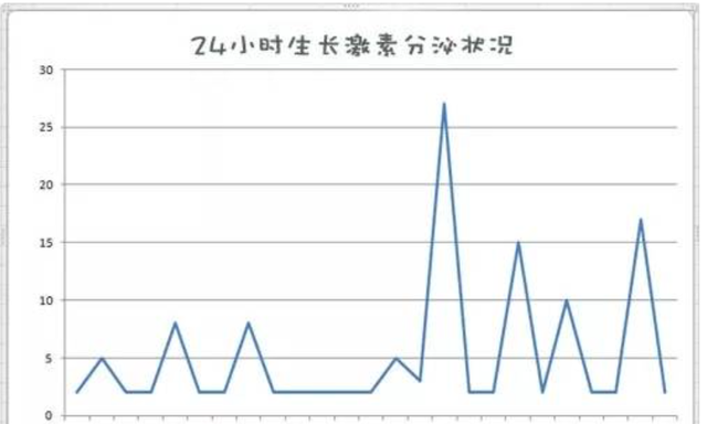 婴儿睡眠时间对照表（三岁之前孩子的睡眠特点）