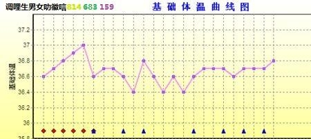 生女孩的科学方法应该怎么做（生女娃的5个小技巧分享）