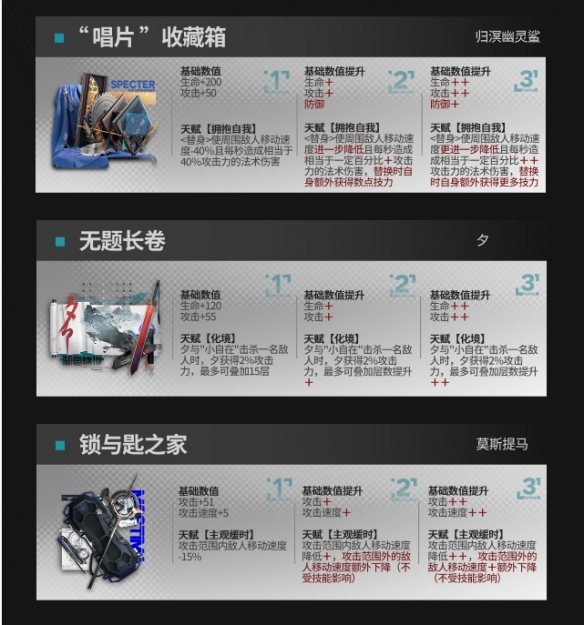 《明日方舟》全新模组 升级模组介绍