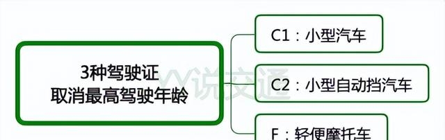 2022驾驶证年龄新规定是什么（公布最新驾驶证驾考年龄）