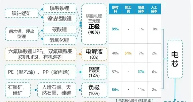 锂电池股票龙头有哪些（锂电池各细分龙头名单汇总）