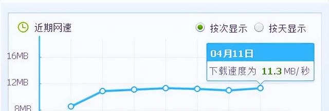 宽带速率300m是什么意思（分享路由器提供的网络种类）