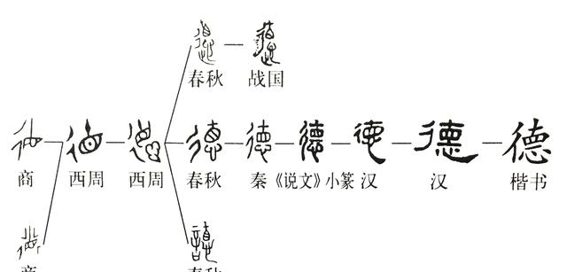 同心同德什么意思（关于德字的不同用法）