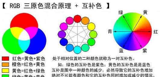 色精油漆调色有什么好的配方（分享油漆调色注意事项及方法）