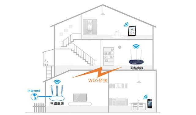 路由器怎么接wifi信号呢（宽带师傅教你无线桥接信号覆盖满屋）