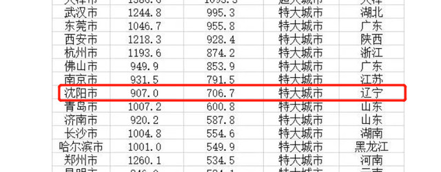 辽宁省多少个市呢（辽宁5座大城市介绍）