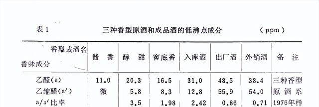 茅台是什么香型的白酒？（茅台酒三种香型原酒介绍）