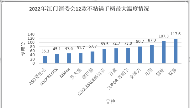 不粘锅十大品牌有哪些（12款不粘锅测评结果分享）