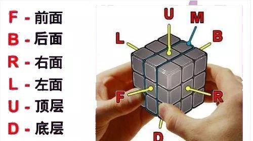 初学者如何玩转魔方（纯新手玩魔方手法及练习方法）