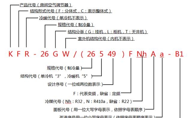 格力空调规格及型号（家用空调产品分类和型号命名规则）