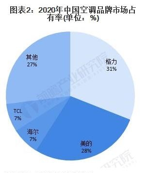 白色家电行业报告（家电行业发展现状分析）