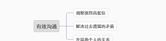 让男人最后悔的就是彻底离开吗（如何正确和前任断联）