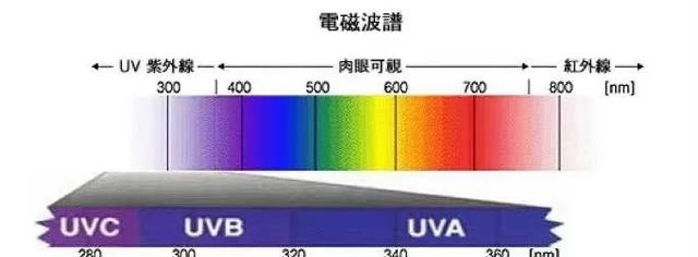 下雨天要涂防晒吗（下雨天不用涂防晒吗）