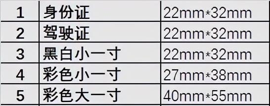 5寸照片尺寸大小是多少（常用证件照尺寸图表）