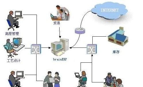 什么是erp系统（ERP系统在企业各个方面的应用）