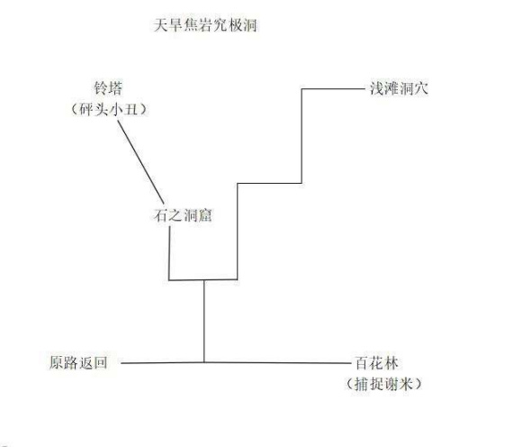 口袋妖怪究极绿宝石5.3三周目图文攻略 通关神奥联盟+捕捉全神兽