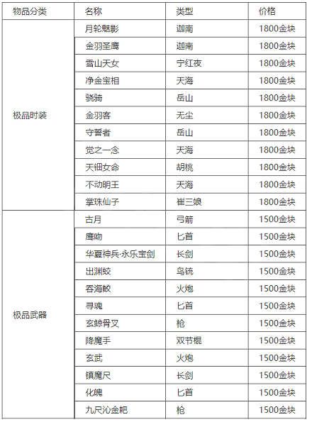 《永劫无间》周年庆返场皮肤介绍 周年庆返场皮肤有什么