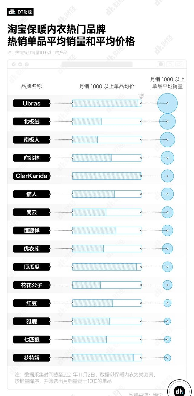 保暖内衣哪个牌子好（什么牌子的保暖内衣最受欢迎）