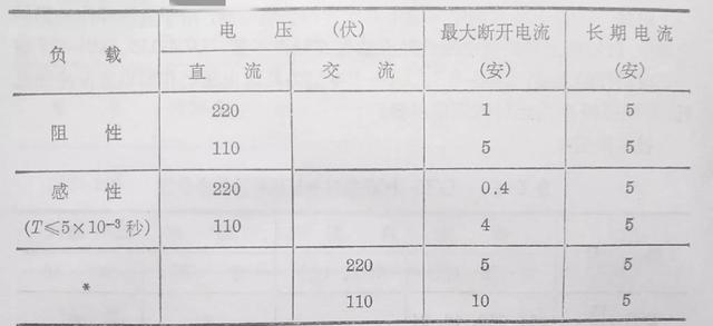 实用知识压力继电器型号及规格（常用继电器型号电器介绍）