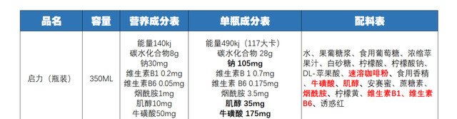 市面上功能饮料有哪些呀（11款功能性饮料对比分析）