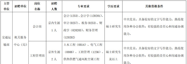 交通运输类招聘信息分享（招聘交通运输部直属应届生可报）