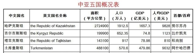 土库曼斯坦面积有多大（十个方面让你轻松了解土库曼斯坦）